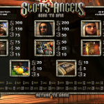 Slots Angels Paytable